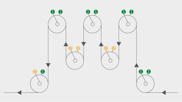 Visualization of alarm system: 1 = Value OK / 2 = Early warning